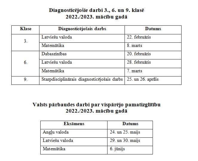 Pārbaudes darbi_eksāmeni