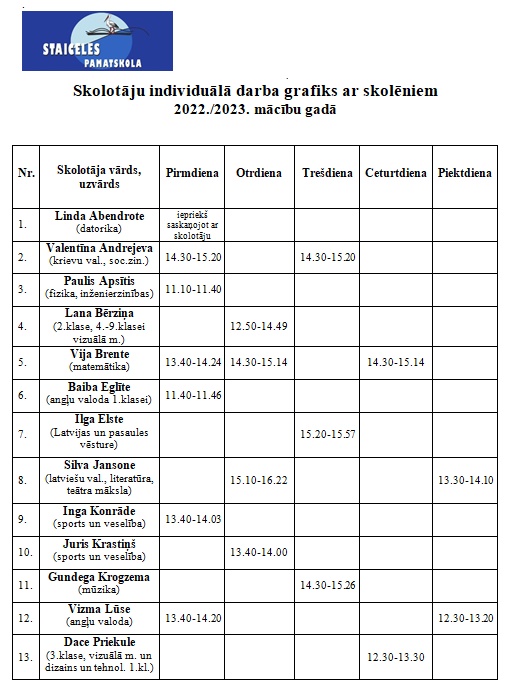 konsultācijas