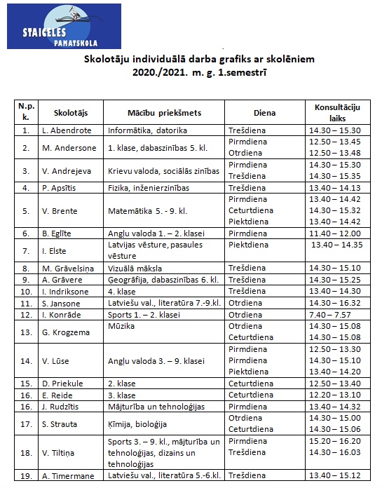 konsultācijas