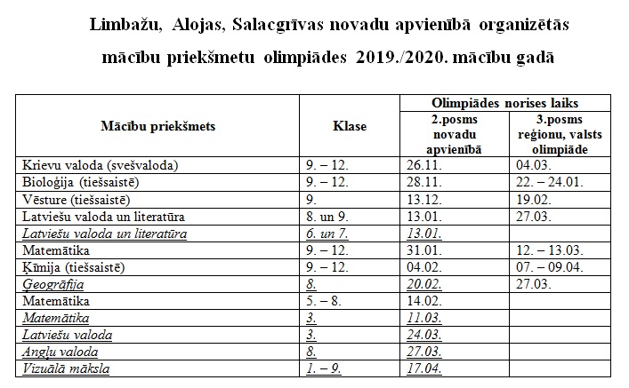olimiāžu grafiks