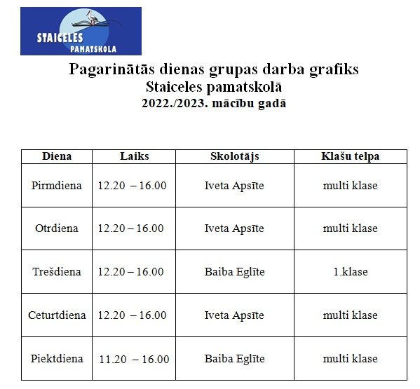 pagarinātā grupa