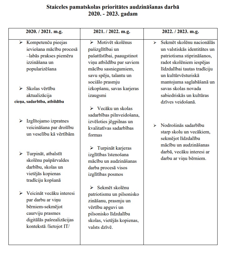 audzināšanas prioritates
